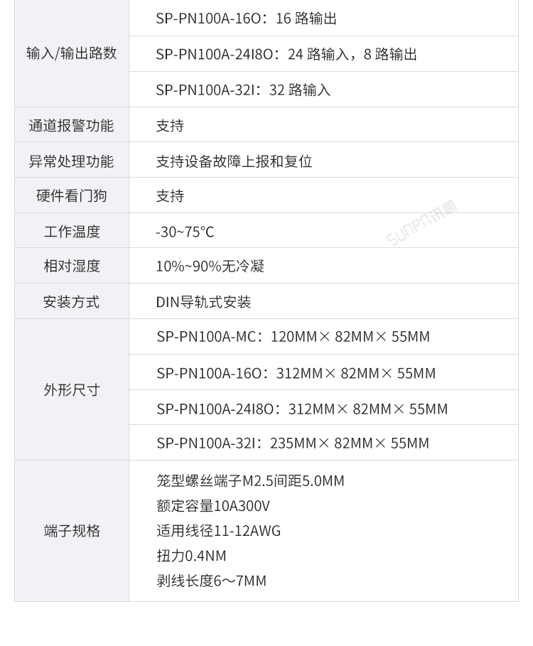 Profinet遠程IO模塊參數介紹 Profinet遠程IO模塊參數介紹