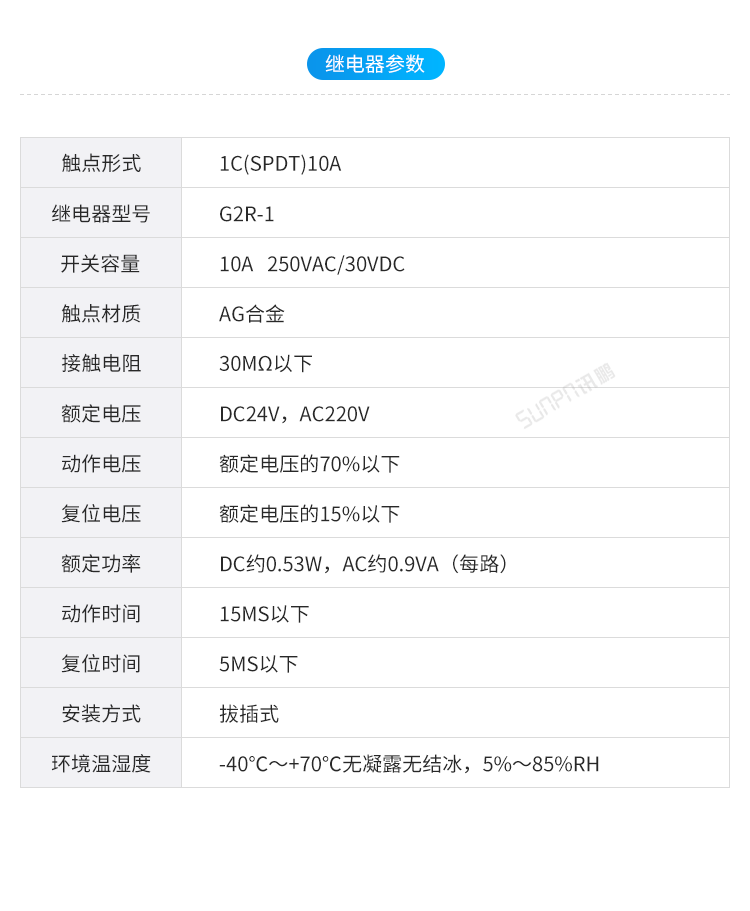 Profinet遠程IO模塊參數介紹 Profinet遠程IO模塊參數介紹