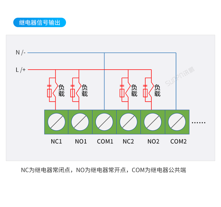 Profinet遠程IO模塊接線說明 Profinet遠程IO模塊接線說明
