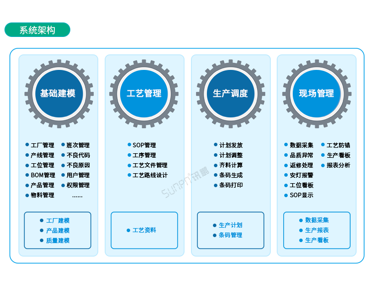 條碼追溯系統系統架構 條碼追溯系統系統架構
