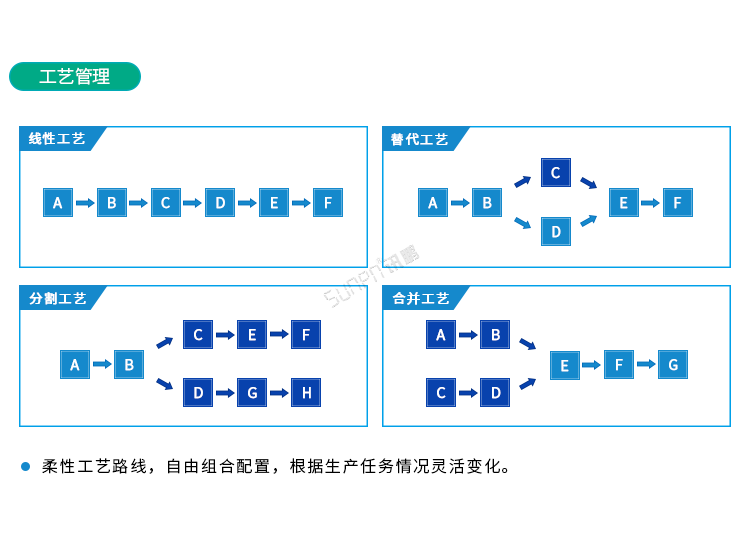 條碼追溯系統工藝管理 條碼追溯系統工藝管理