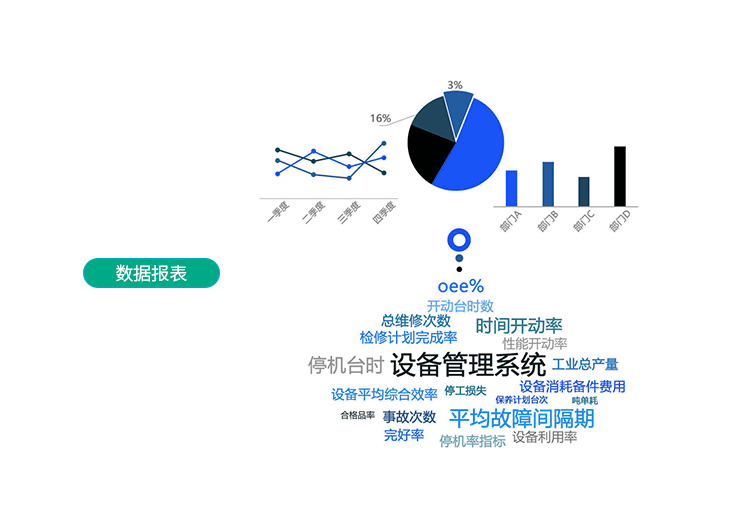 設備管理系統數據報表 設備管理系統數據報表