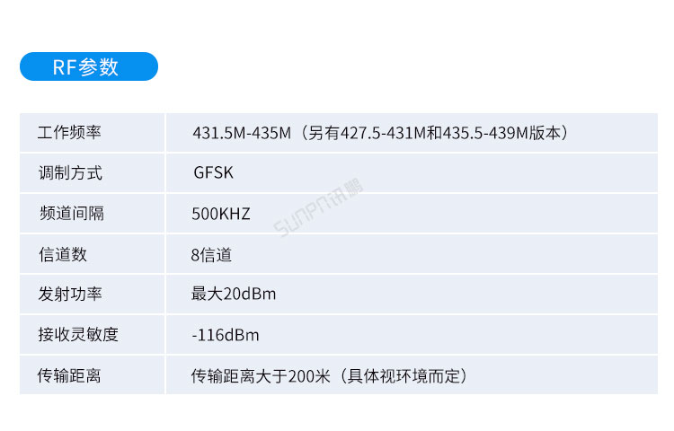 防靜電監測系統硬件參數 防靜電監測系統硬件參數