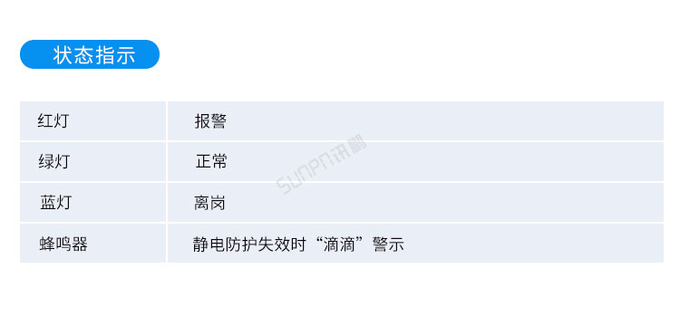 防靜電監測系統硬件參數 防靜電監測系統硬件參數