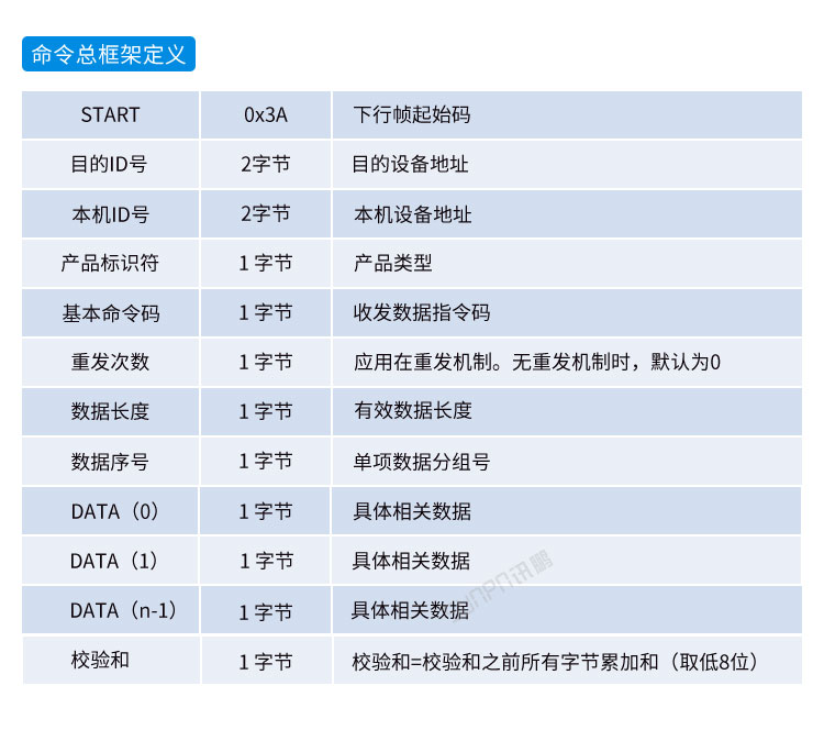 防靜電監測系統通訊協議 防靜電監測系統通訊協議