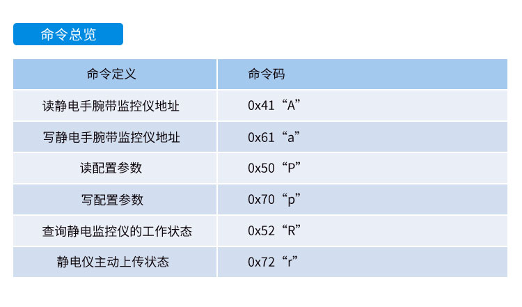 防靜電監測系統通訊協議 防靜電監測系統通訊協議