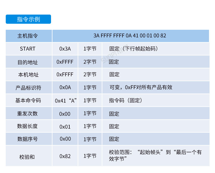 防靜電監測系統通訊協議 防靜電監測系統通訊協議