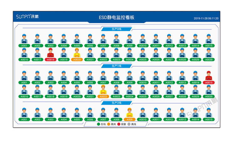 防靜電監測系統案例參考 防靜電監測系統案例參考