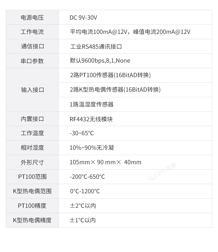工業溫控器產品參數 工業溫控器產品參數