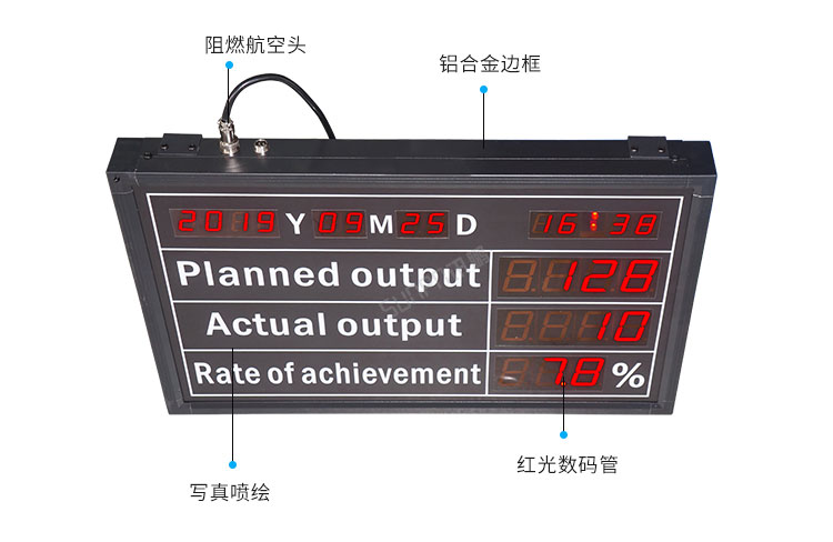 電子看板產(chǎn)品細(xì)節(jié) 電子看板產(chǎn)品細(xì)節(jié)