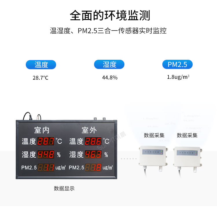 環境數據采集屏實時監測 環境數據采集屏實時監測
