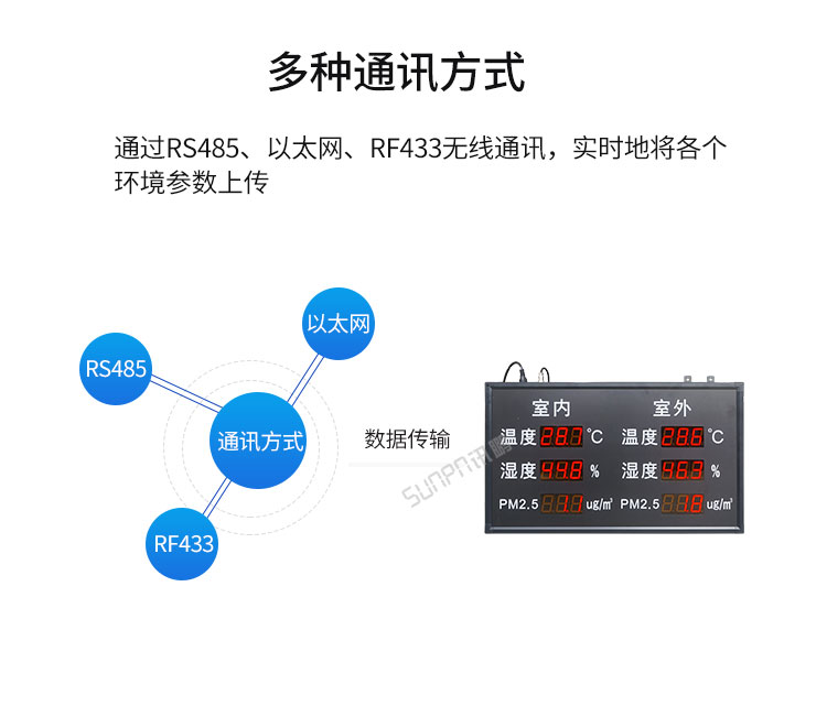 環境數據采集屏多種通訊對接 環境數據采集屏多種通訊對接