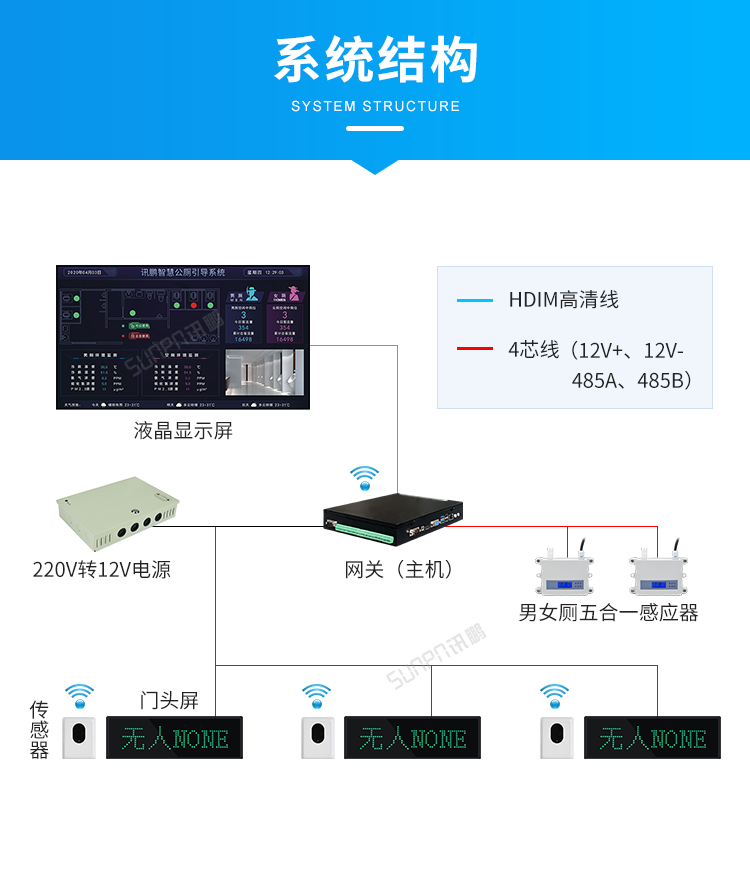 智慧公廁系統架構 智慧公廁系統架構