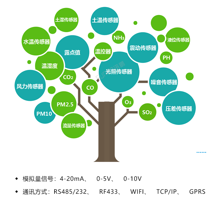 噪音監測看板數據采集說明 噪音監測看板數據采集說明