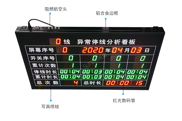 安燈系統看板產品細節 安燈系統看板產品細節