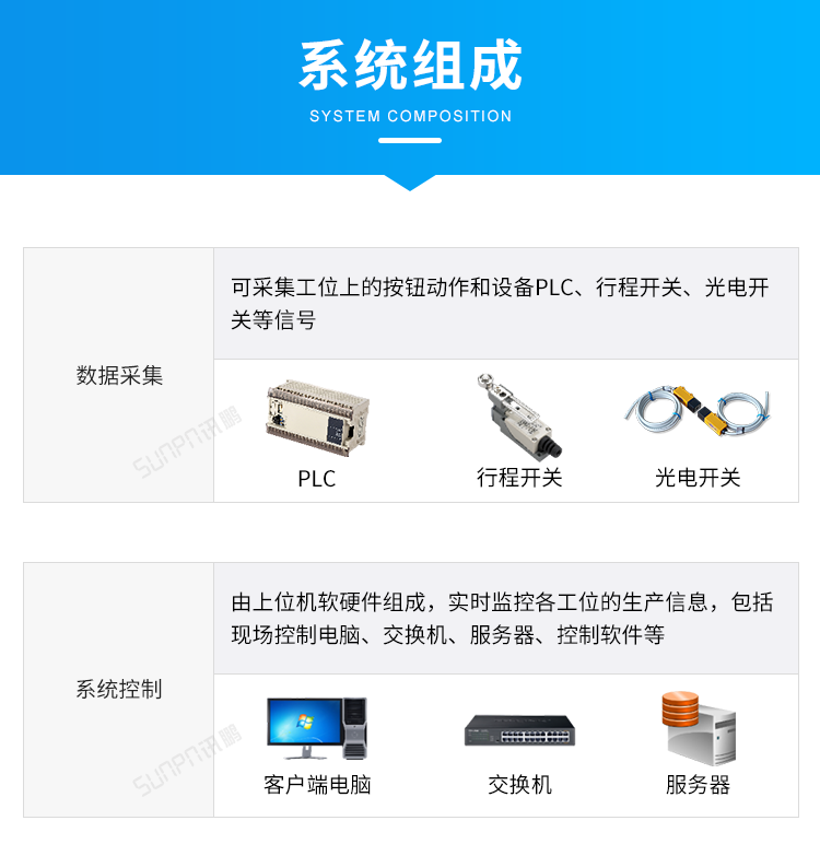 電子看板系統(tǒng)組成 電子看板系統(tǒng)組成