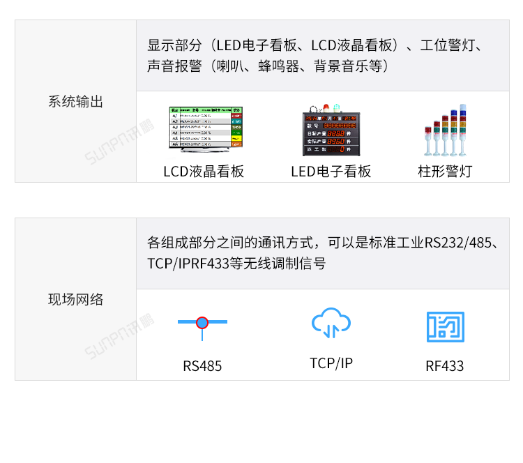 電子看板系統(tǒng)組成 電子看板系統(tǒng)組成