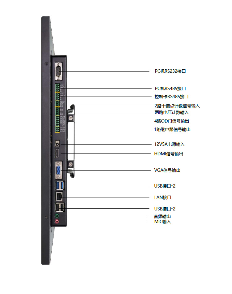 安燈系統(tǒng)解決方案-工業(yè)平板細(xì)節(jié) 安燈系統(tǒng)解決方案-工業(yè)平板細(xì)節(jié)
