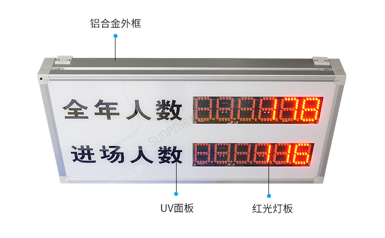 客流量計數(shù)屏產(chǎn)品細(xì)節(jié) 客流量計數(shù)屏產(chǎn)品細(xì)節(jié)