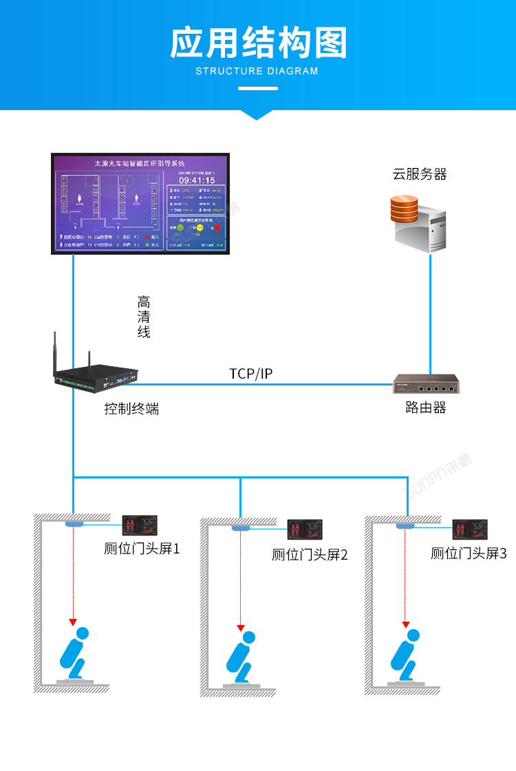 激光雷達(dá)人體感應(yīng)器系統(tǒng)架構(gòu) 激光雷達(dá)人體感應(yīng)器系統(tǒng)架構(gòu)