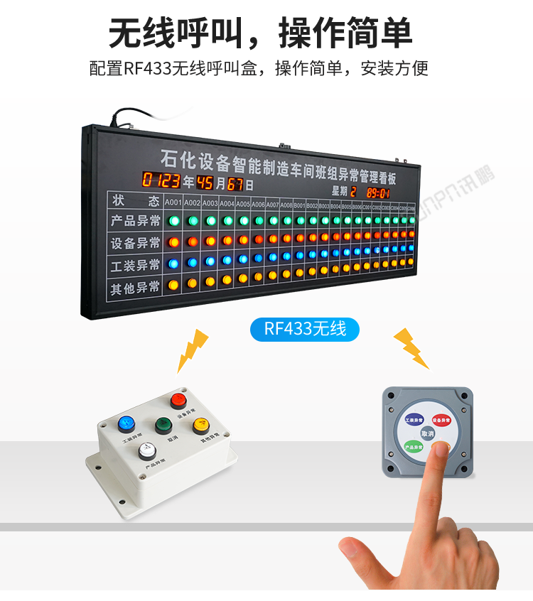 安燈看板系統-操作簡單 安燈看板系統-操作簡單