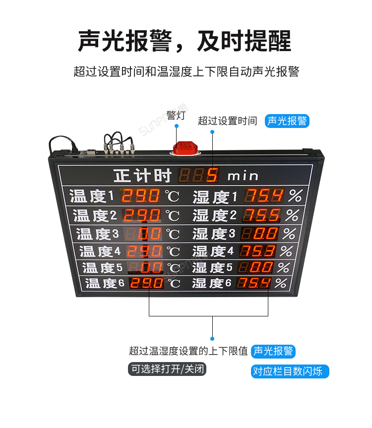訊鵬溫濕度電子看板-報警及時 訊鵬溫濕度電子看板-報警及時