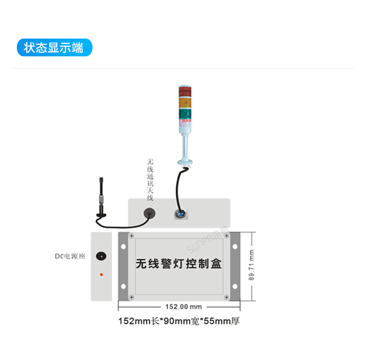狀態(tài)顯示端 狀態(tài)顯示端