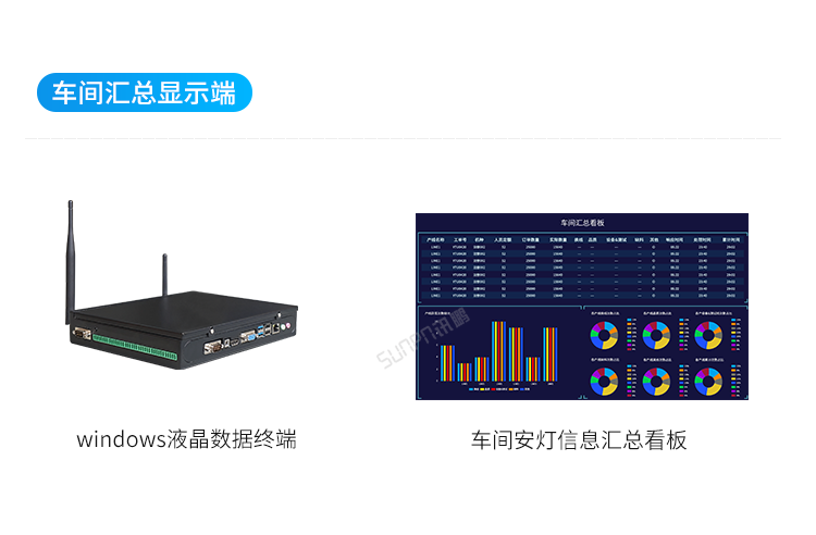 車(chē)間匯總顯示端 車(chē)間匯總顯示端