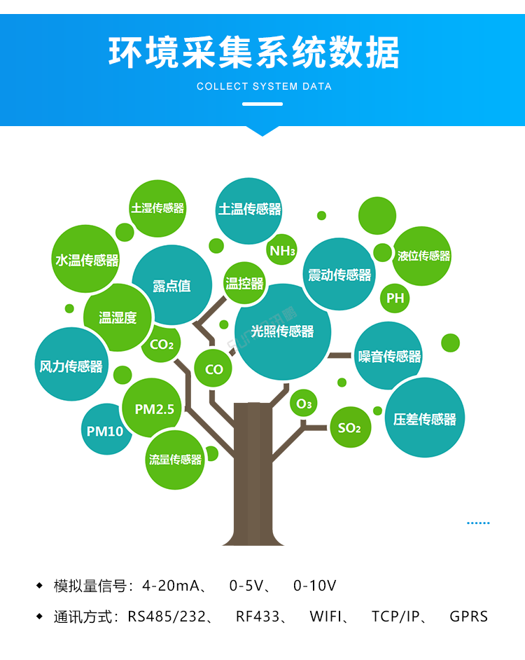 農(nóng)業(yè)環(huán)境監(jiān)控系統(tǒng)-環(huán)境采集系統(tǒng)數(shù)據(jù) 農(nóng)業(yè)環(huán)境監(jiān)控系統(tǒng)-環(huán)境采集系統(tǒng)數(shù)據(jù)