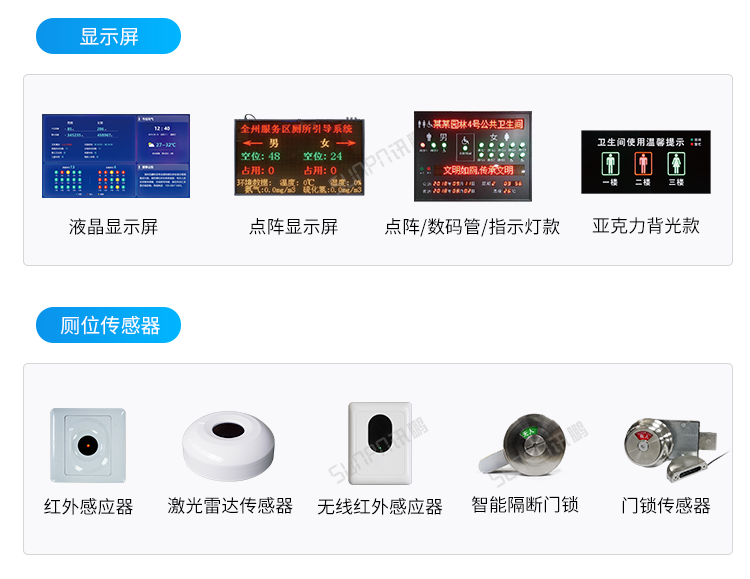 智能廁所狀態屏-相關硬件 智能廁所狀態屏-相關硬件