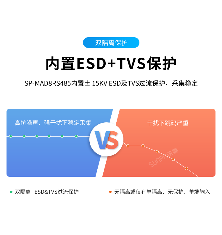 模擬量數據采集器-雙隔離保護 模擬量數據采集器-雙隔離保護