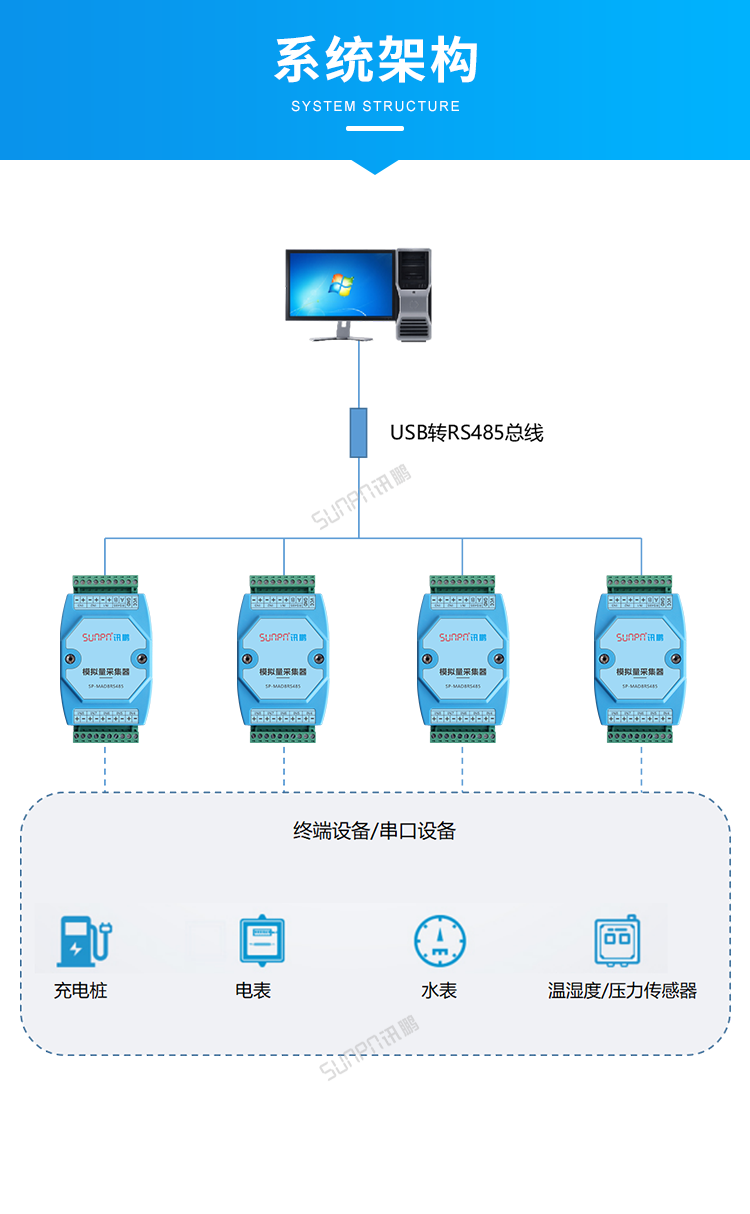 模擬量數據采集器-系統架構 模擬量數據采集器-系統架構