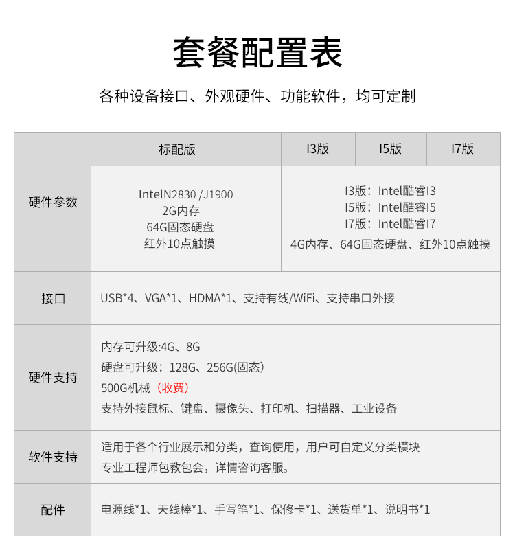 工業觸摸一體機-參數說明 工業觸摸一體機-參數說明