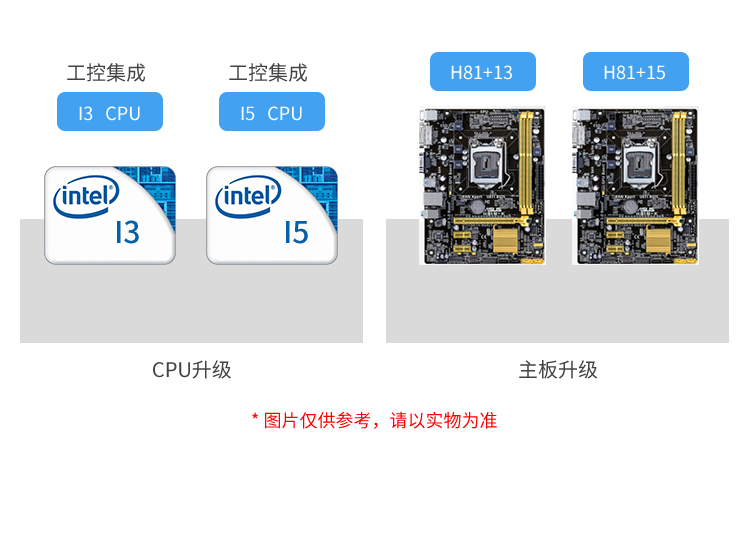 工業觸摸一體機-硬件支持 工業觸摸一體機-硬件支持