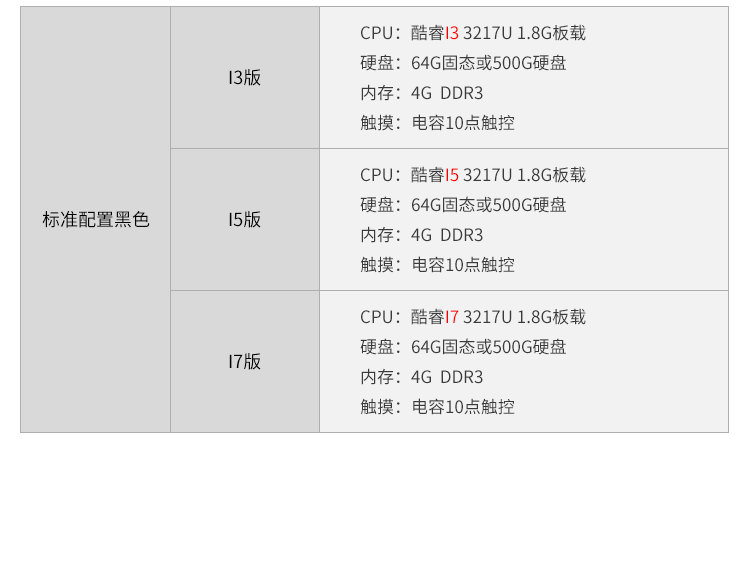 工業觸摸一體機-配置參數 工業觸摸一體機-配置參數