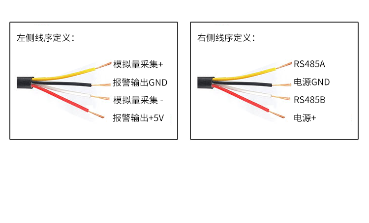 工業數據LED顯示屏-接口描述 工業數據LED顯示屏-接口描述