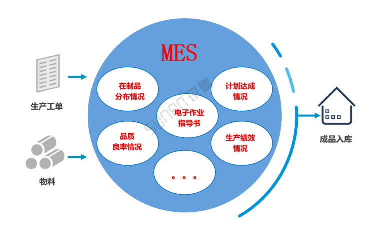 MES系統 MES系統