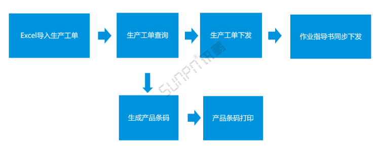 標準MES系統-工單功能 標準MES系統-工單功能