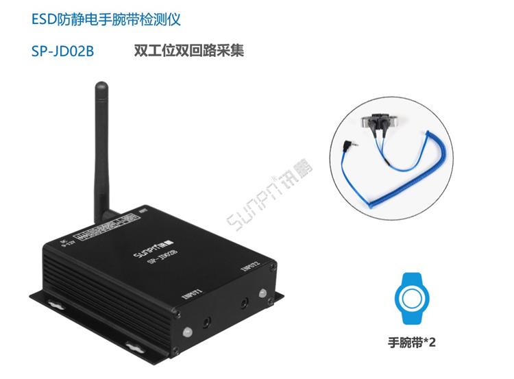 ESOP系統擴展功能 ESOP系統擴展功能