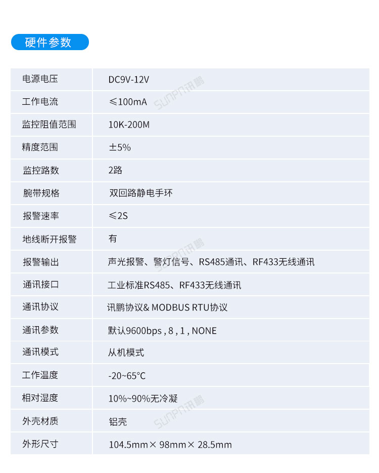 ESOP系統擴展功能 ESOP系統擴展功能