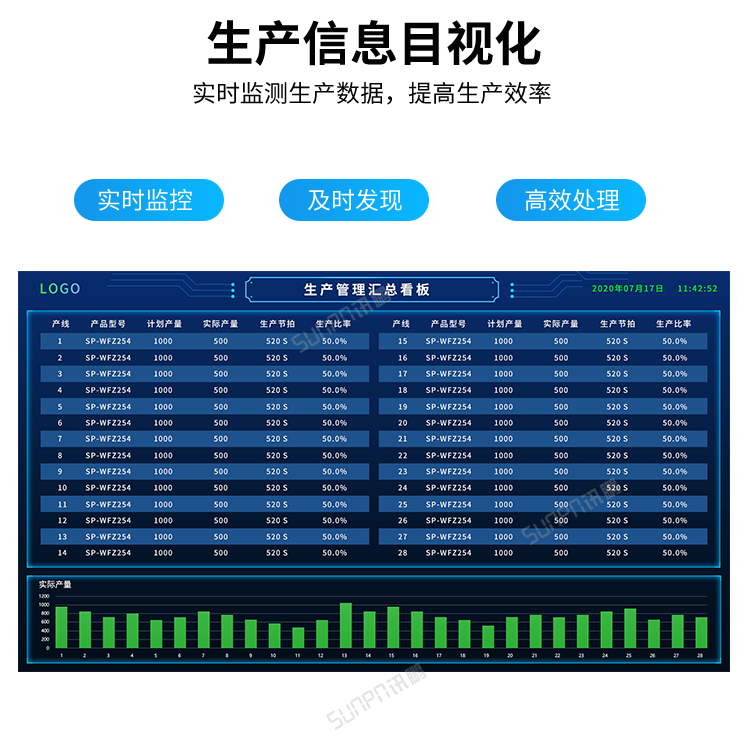 生產(chǎn)管理系統(tǒng)-生產(chǎn)信息目視化 生產(chǎn)管理系統(tǒng)-生產(chǎn)信息目視化