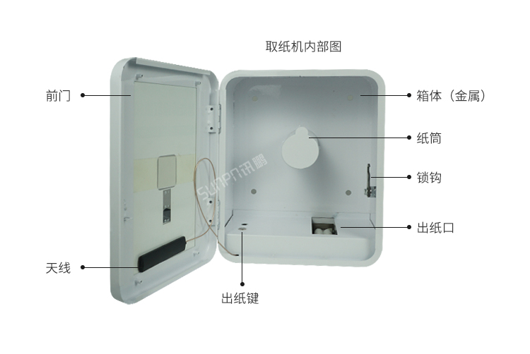 智能掃碼取紙機-細節說明 智能掃碼取紙機-細節說明