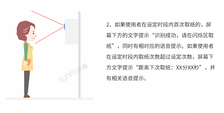 公廁人臉識別取紙機-操作說明 公廁人臉識別取紙機-操作說明