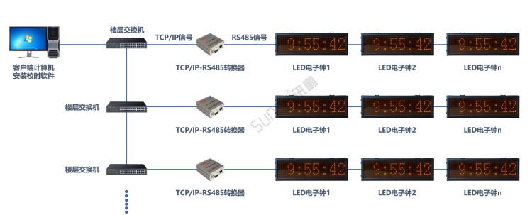 TCP/IP轉(zhuǎn)RS485總線軟件校時 TCP/IP轉(zhuǎn)RS485總線軟件校時