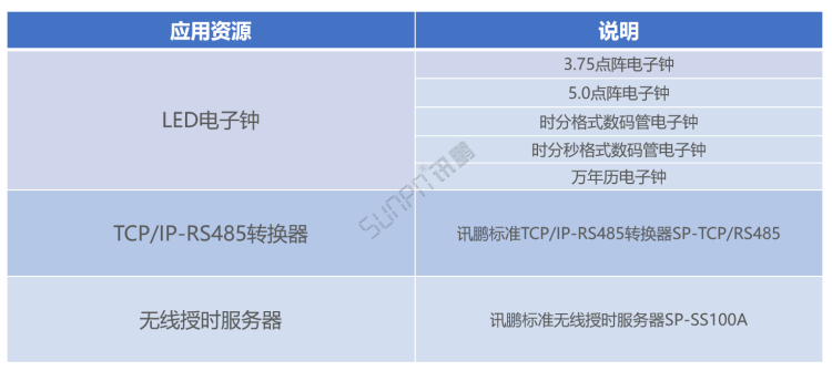 同步時鐘系統(tǒng)-管理資源需求表 同步時鐘系統(tǒng)-管理資源需求表