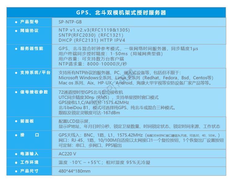 同步時鐘服務器-NTP時間服務器 同步時鐘服務器-NTP時間服務器