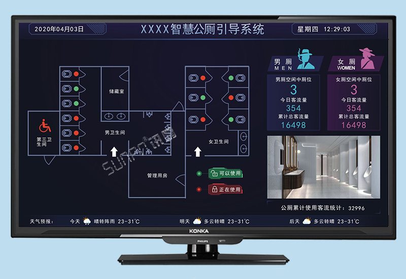 智慧公廁_廁位引導系統(tǒng)_服務(wù)區(qū)/公園/機場蹲位狀態(tài)匯總看板解決方案