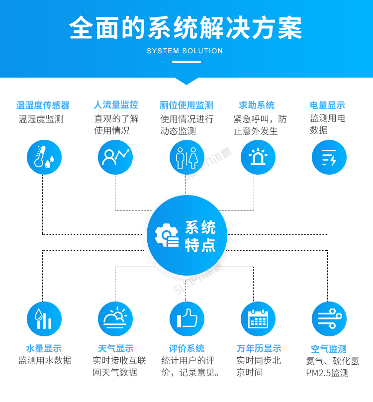 智慧公廁系統特點 智慧公廁系統特點