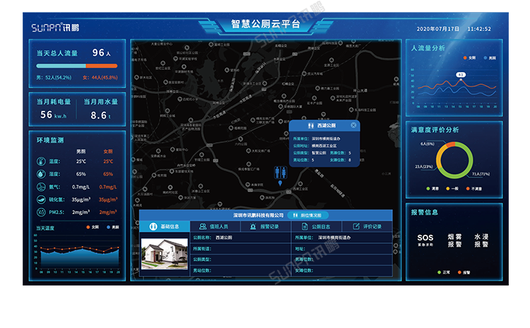 智慧公廁-數據匯總軟件監控界面 智慧公廁-數據匯總軟件監控界面