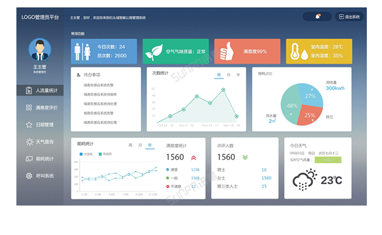 智慧公廁-廁所能耗數據統計與查詢 智慧公廁-廁所能耗數據統計與查詢